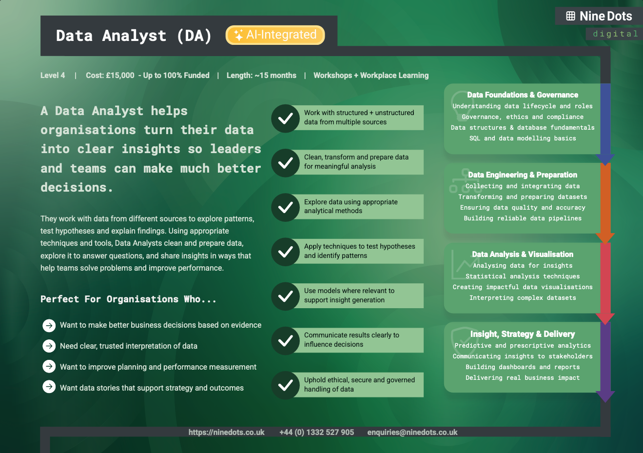 Data Analyst Programme